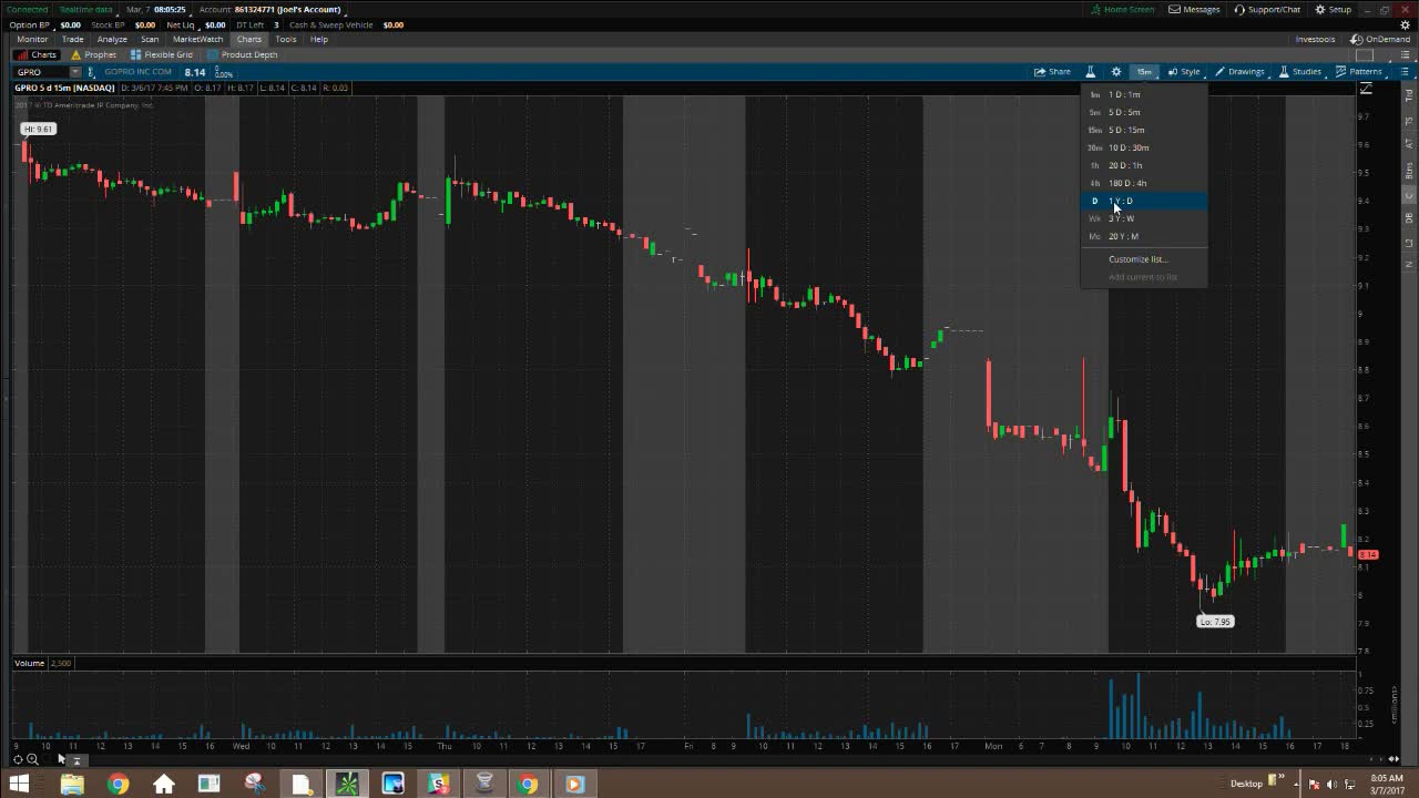 PreMarket Prep for March 7, 2017