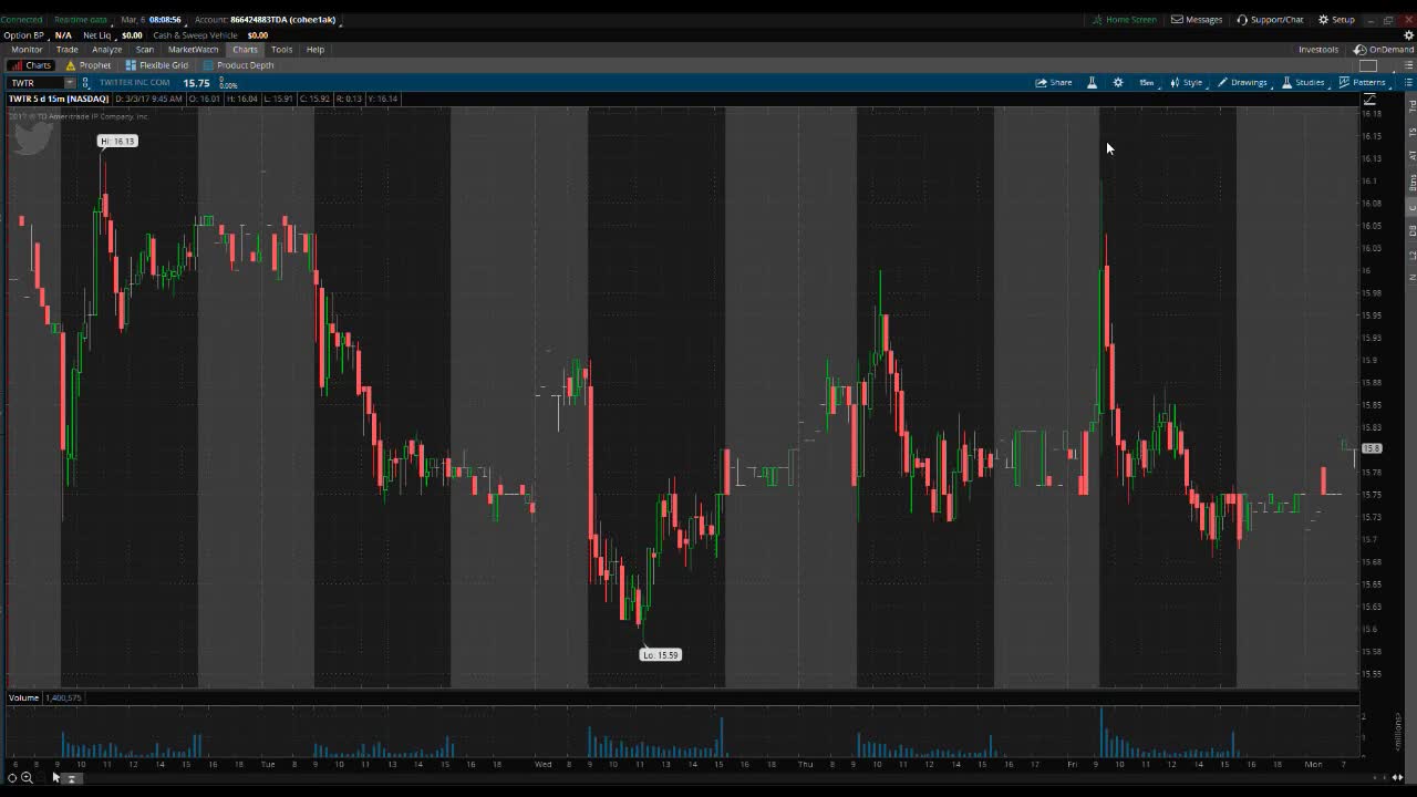 PreMarket Prep for March 6, 2017