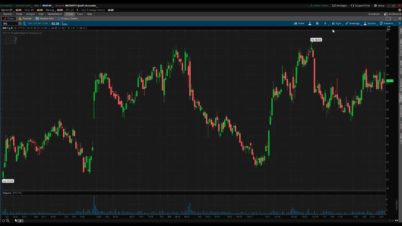 PreMarket Prep for March 3, 2017