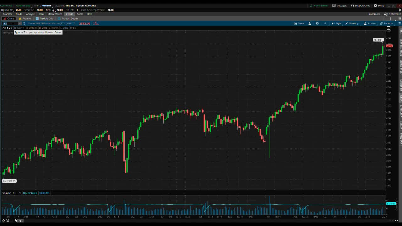 PreMarket Prep for March 2, 2017