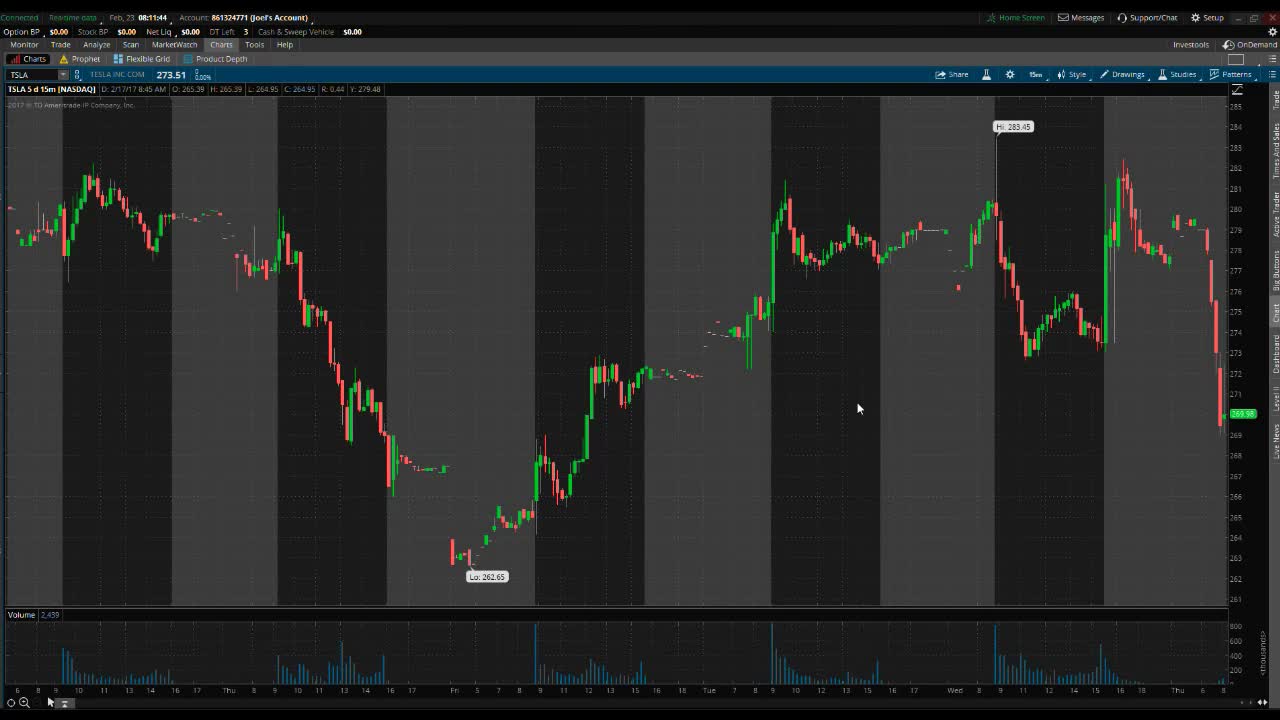 PreMarket Premarket Prep February 23