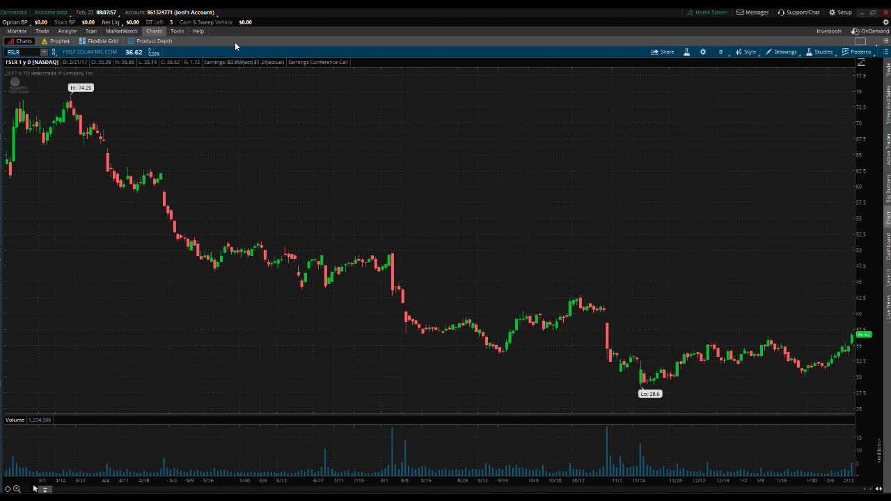 PreMarket Premarket Prep February 22
