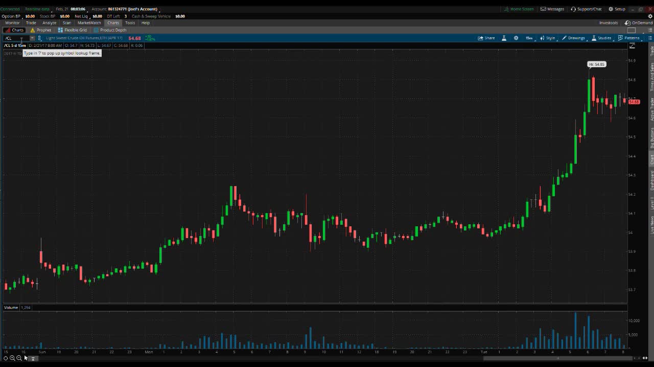 PreMarket Premarket Prep February 21