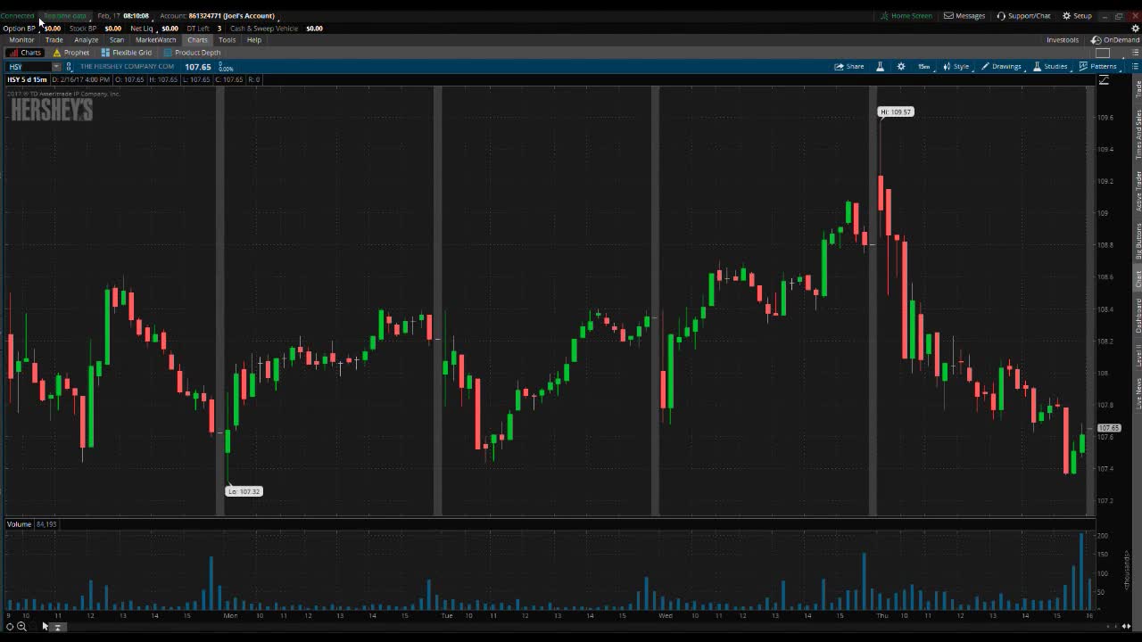 PreMarket Premarket Prep February 17