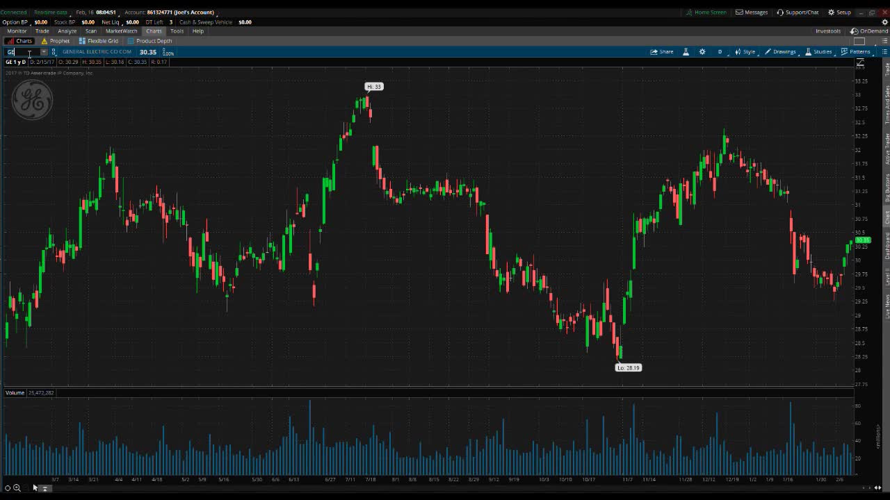 PreMarket Premarket Prep February 16