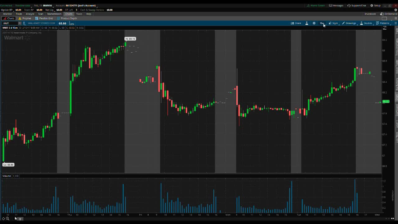 PreMarket Premarket Prep February 15