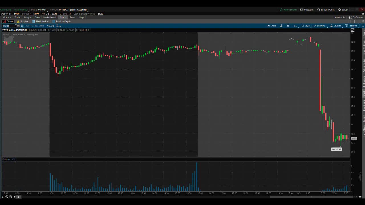 PreMarket Premarket Prep February 9