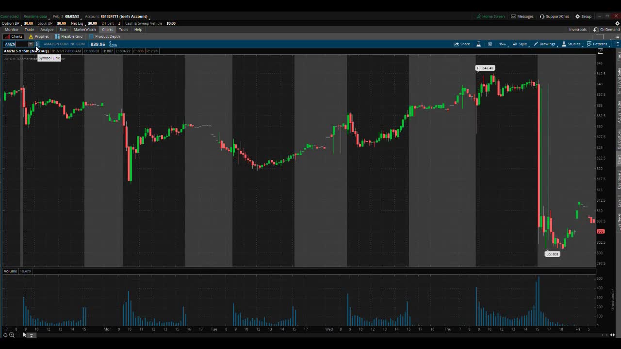 PreMarket Premarket Prep February 3