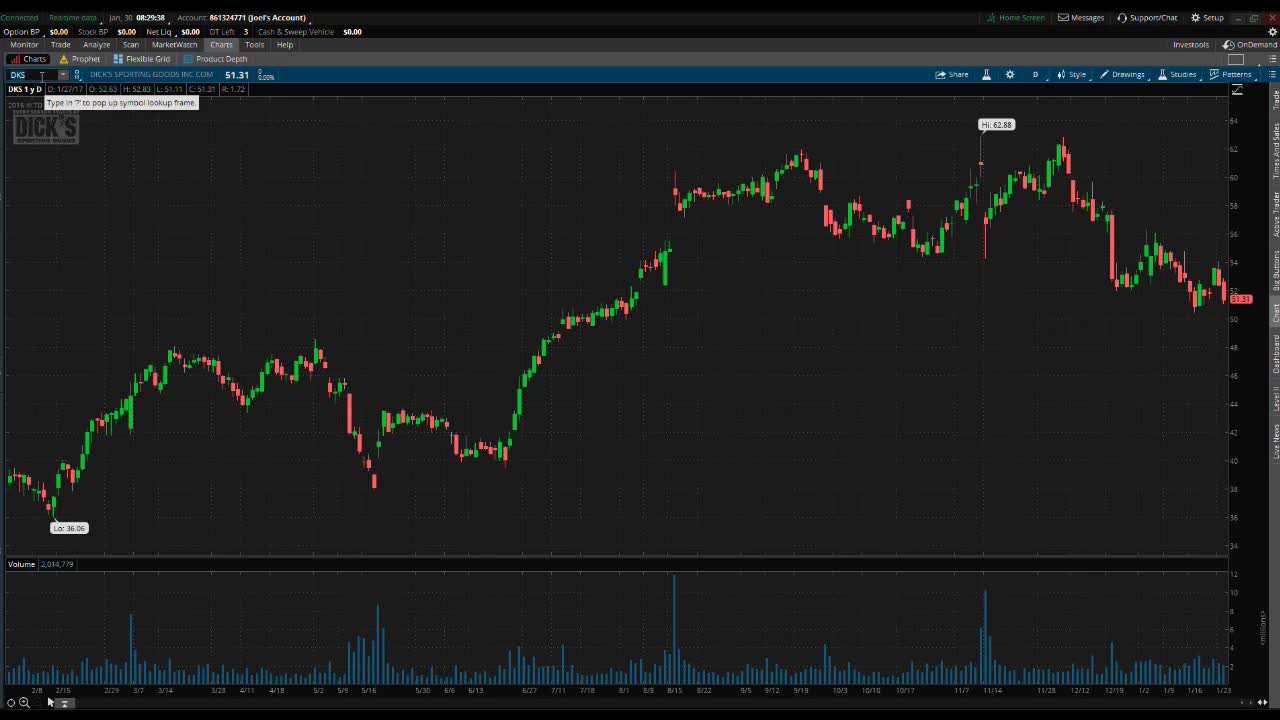 PreMarket Premarket Prep January 30