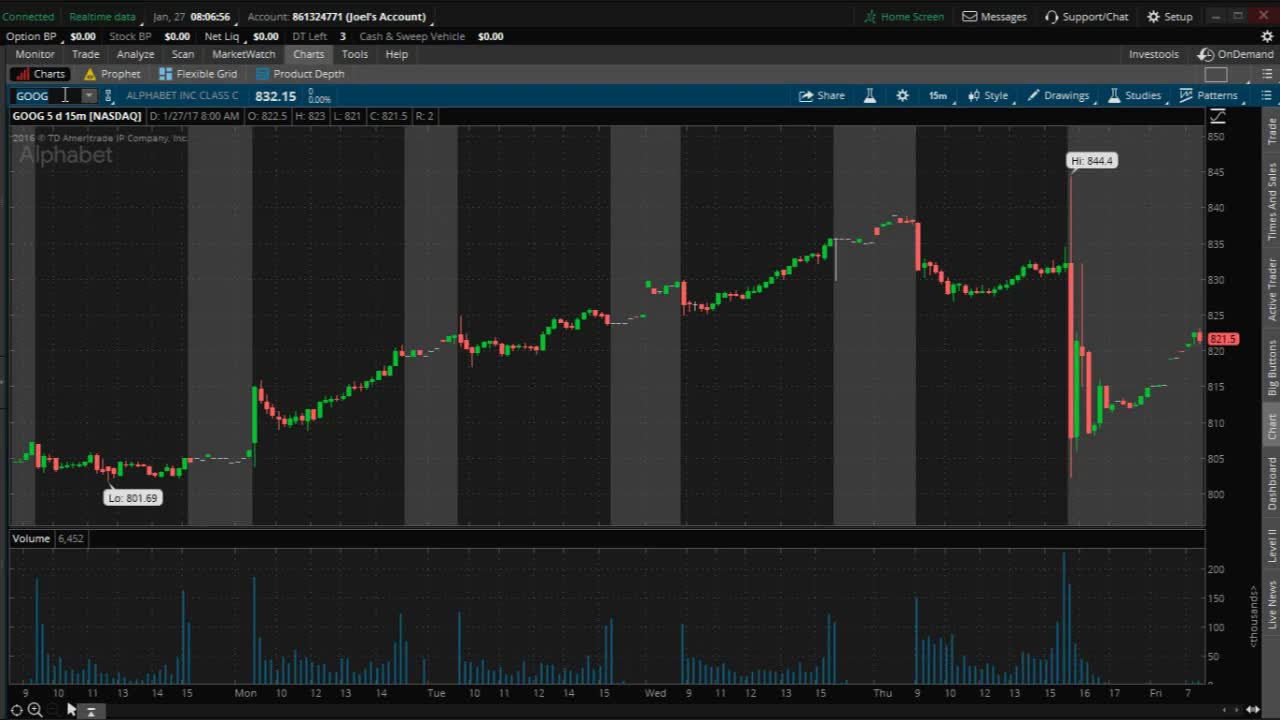 PreMarket Prep for January 27