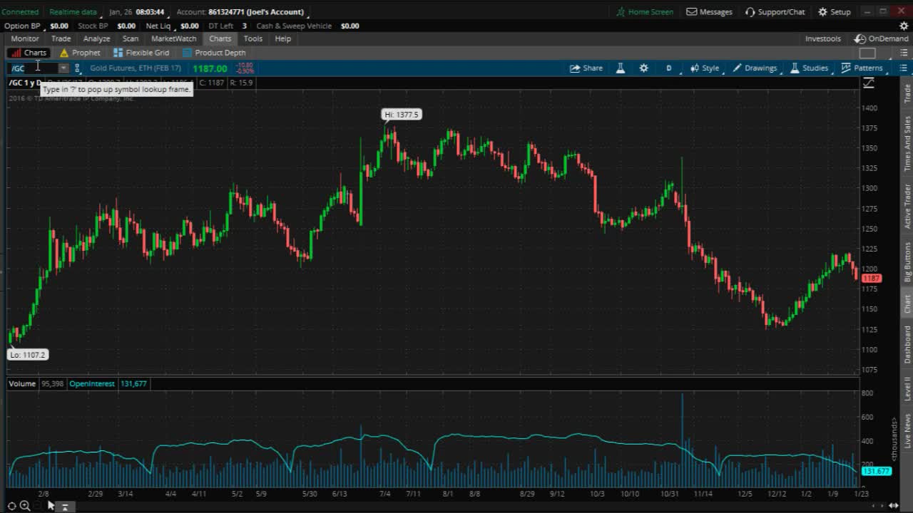 PreMarket Prep for January 26