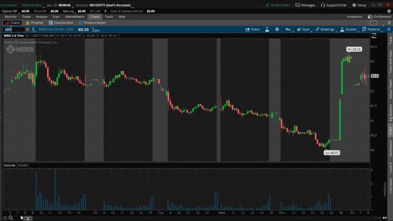 PreMarket Prep for January 20