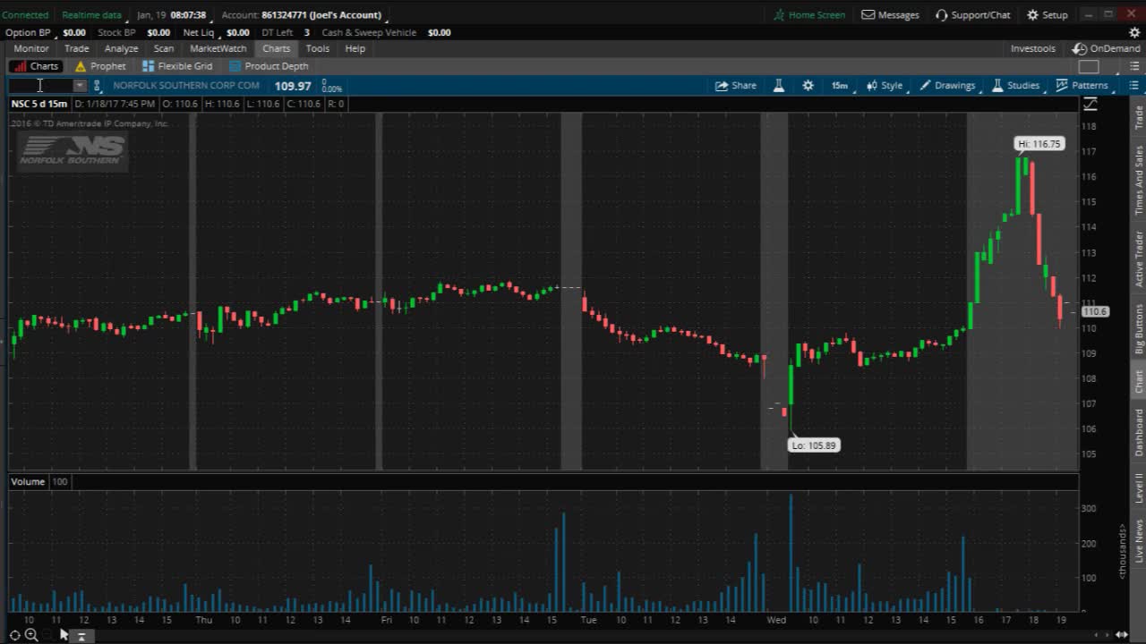 PreMarket Prep for January 19