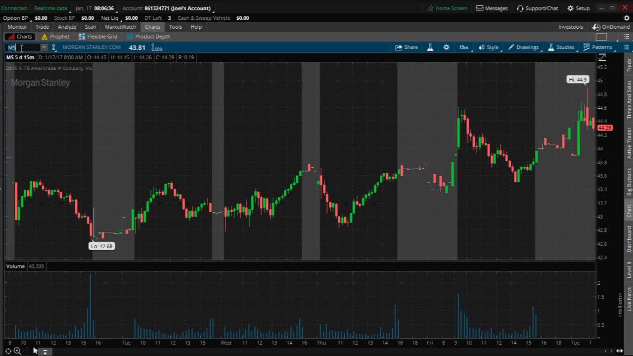 PreMarket Prep for January 13