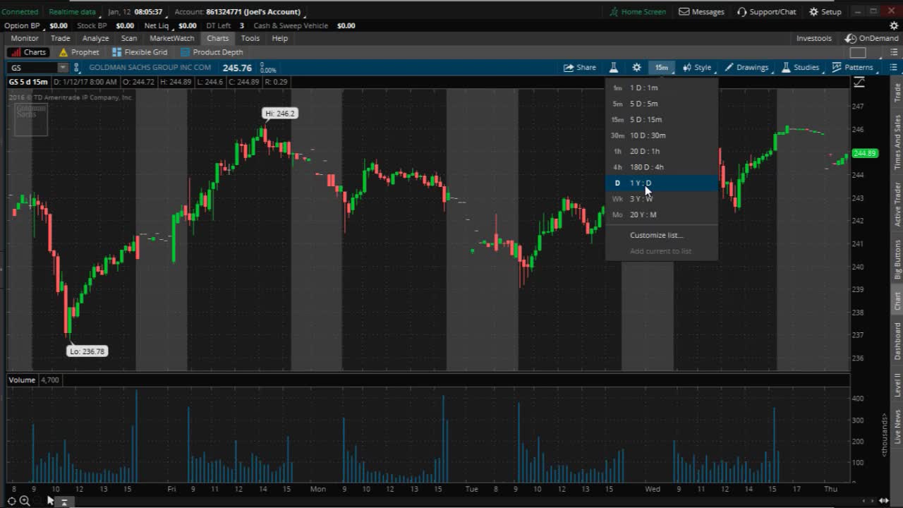 PreMarket Prep for January 12