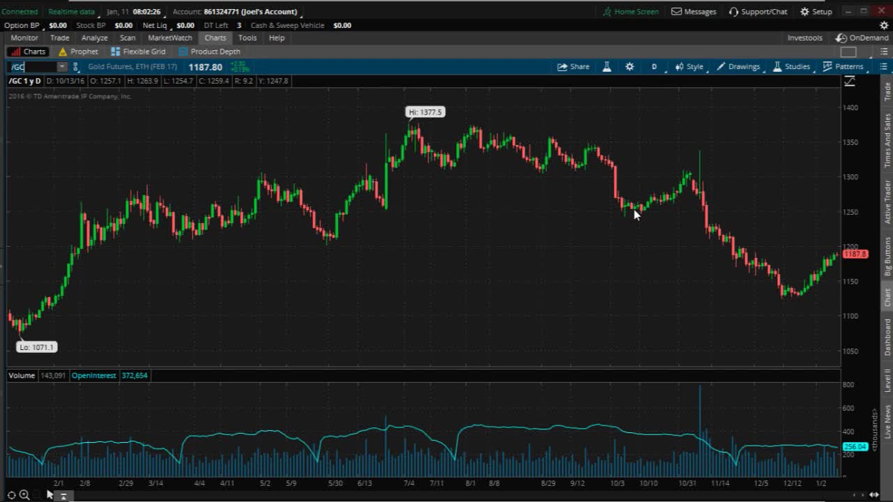 PreMarket Prep for January 11