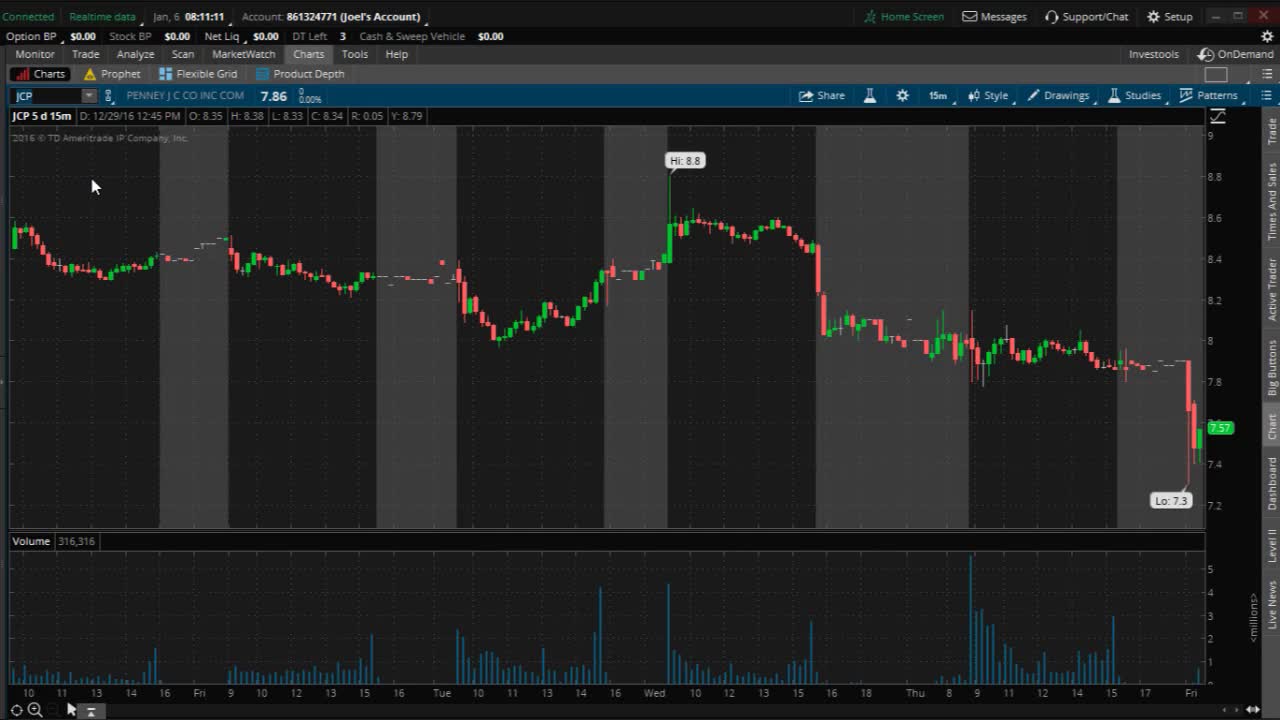 PreMarket Prep for January 6