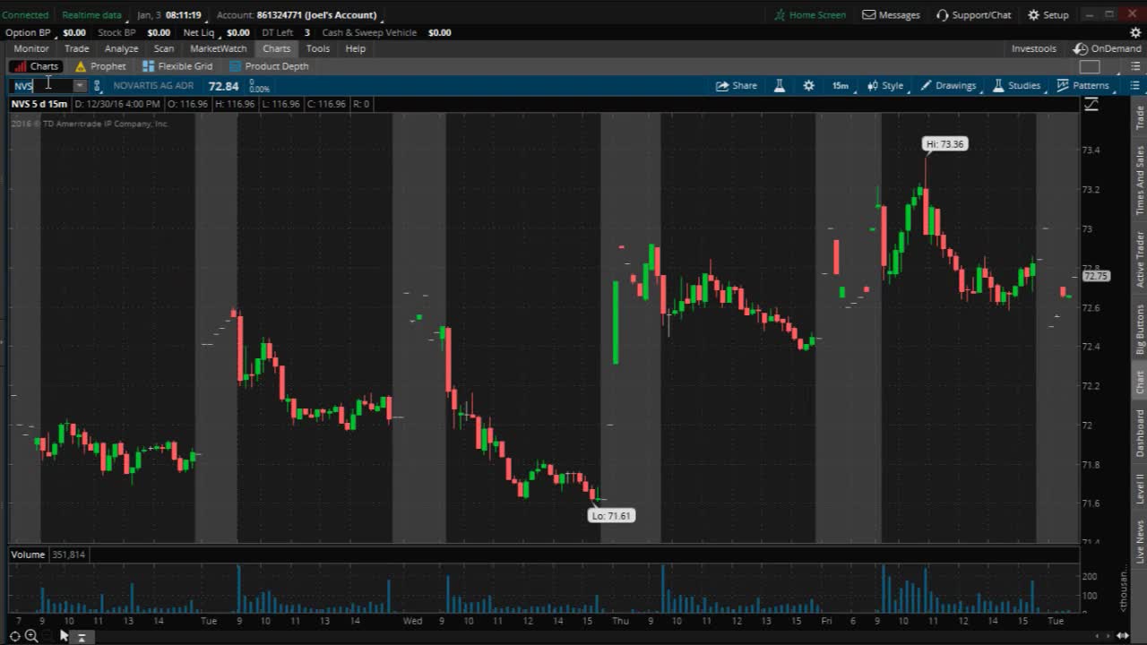 PreMarket Prep for December 29