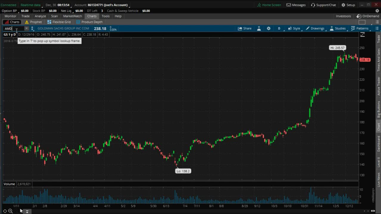 PreMarket Prep for December 29