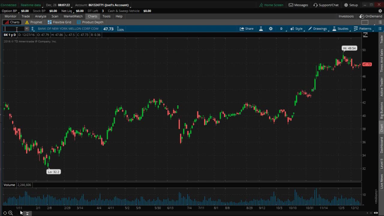PreMarket Prep for December 28