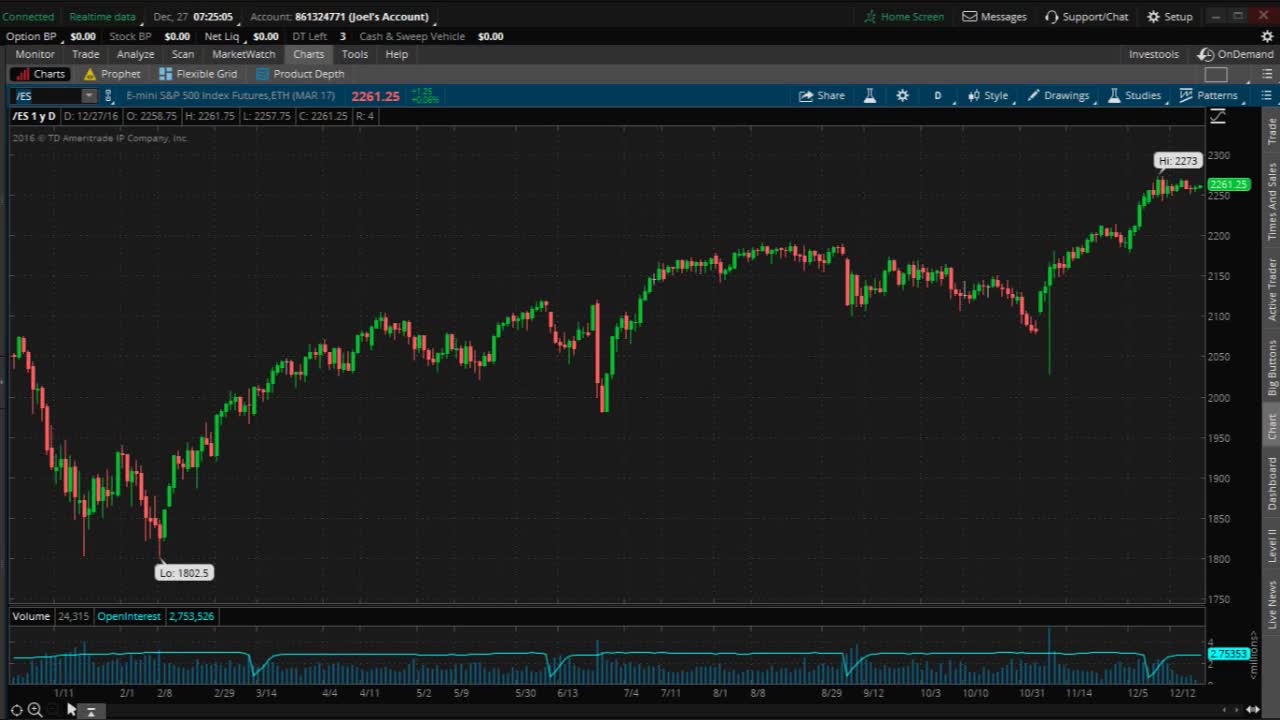 PreMarket Prep for December 23