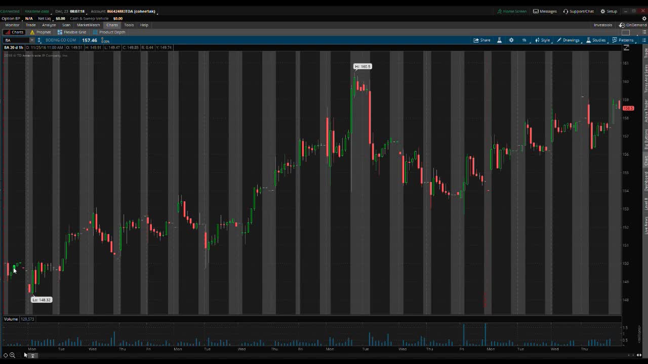 PreMarket Prep for December 23