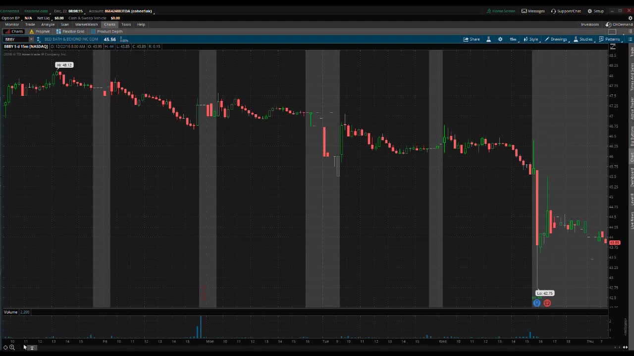 PreMarket Prep for December 22