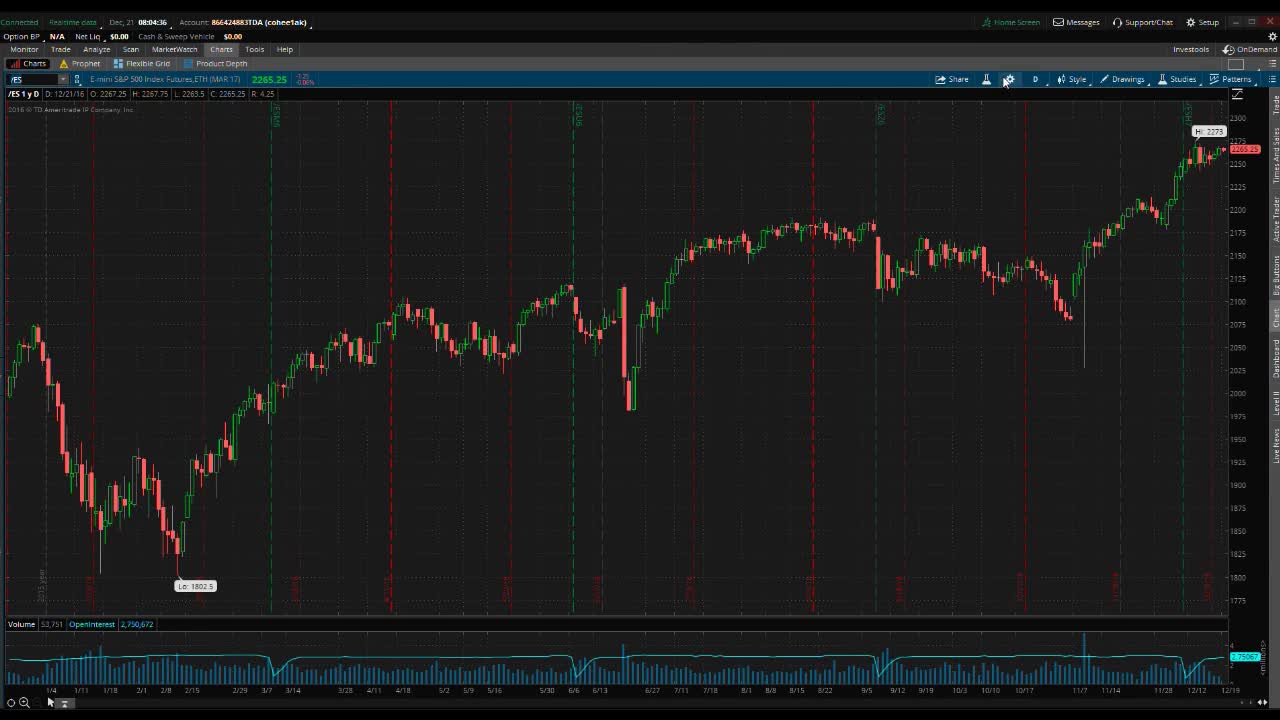PreMarket Prep for December 21