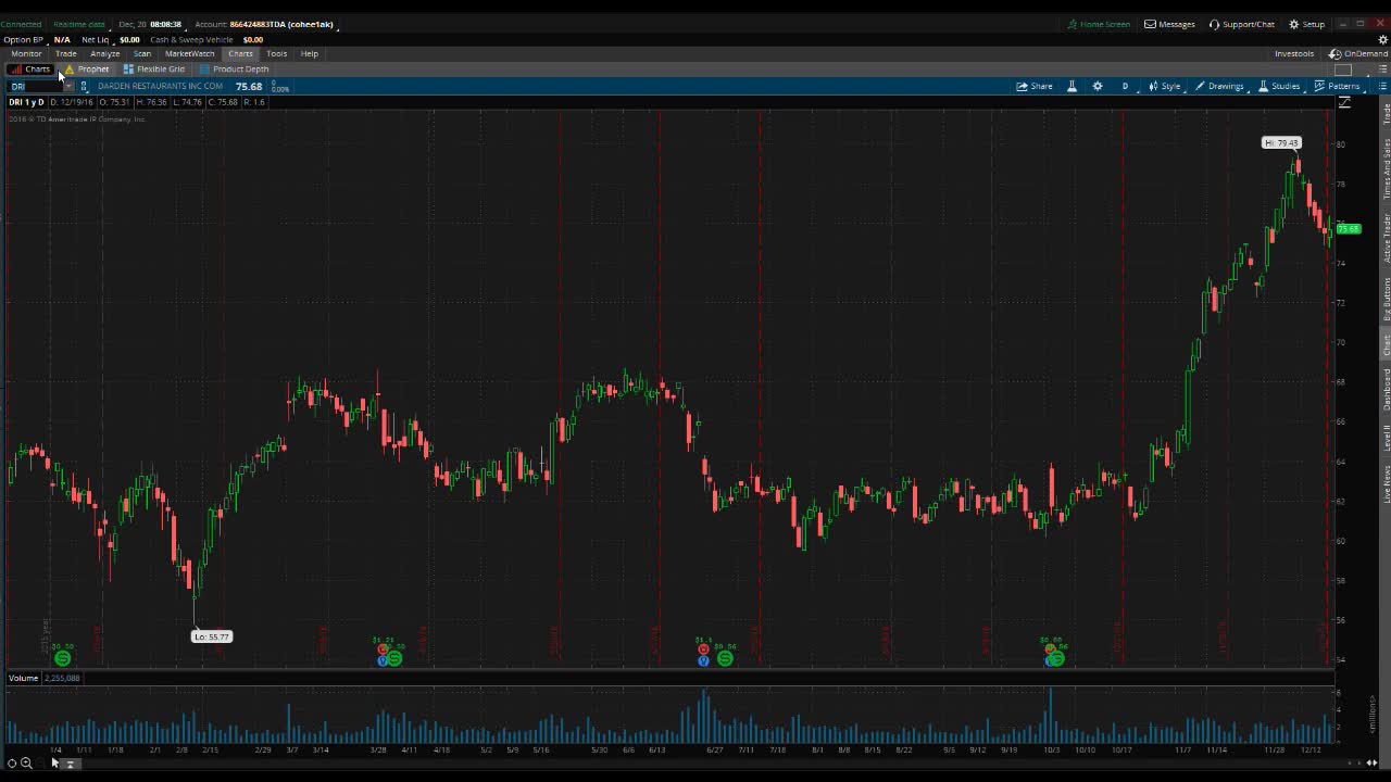 PreMarket Prep for December 20