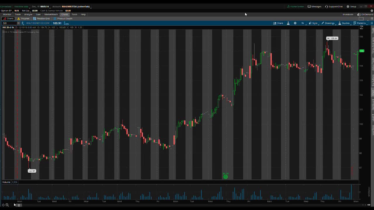 PreMarket Prep for December 19