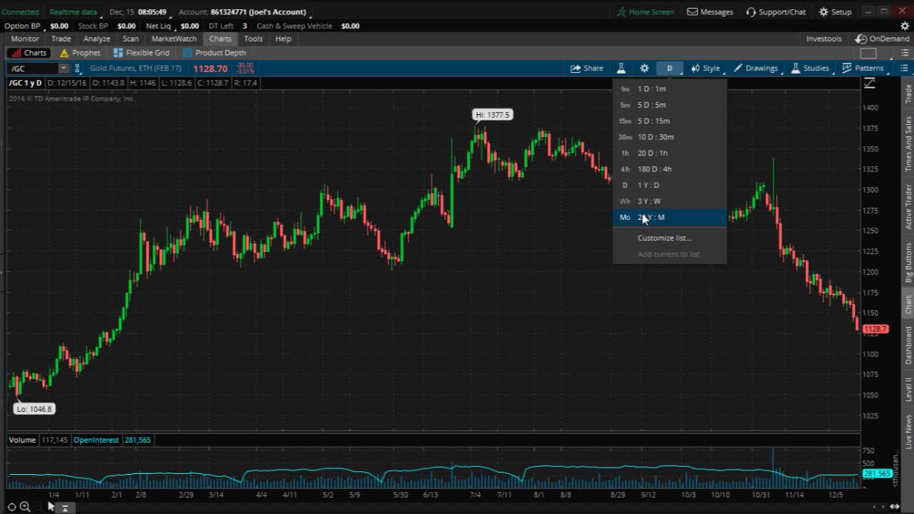 PreMarket Prep for December 15