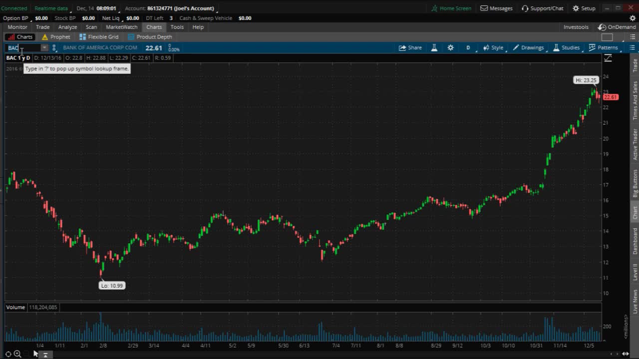 PreMarket Prep for December 14