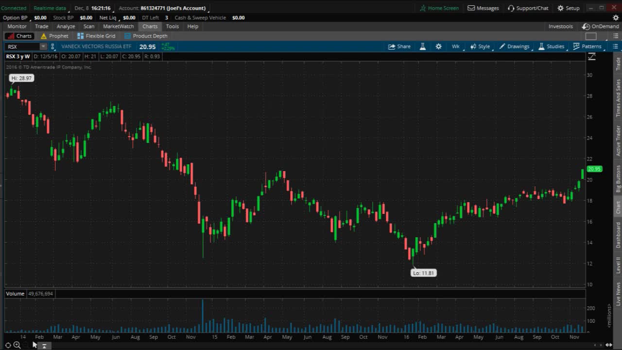 PreMarket Prep for December 9