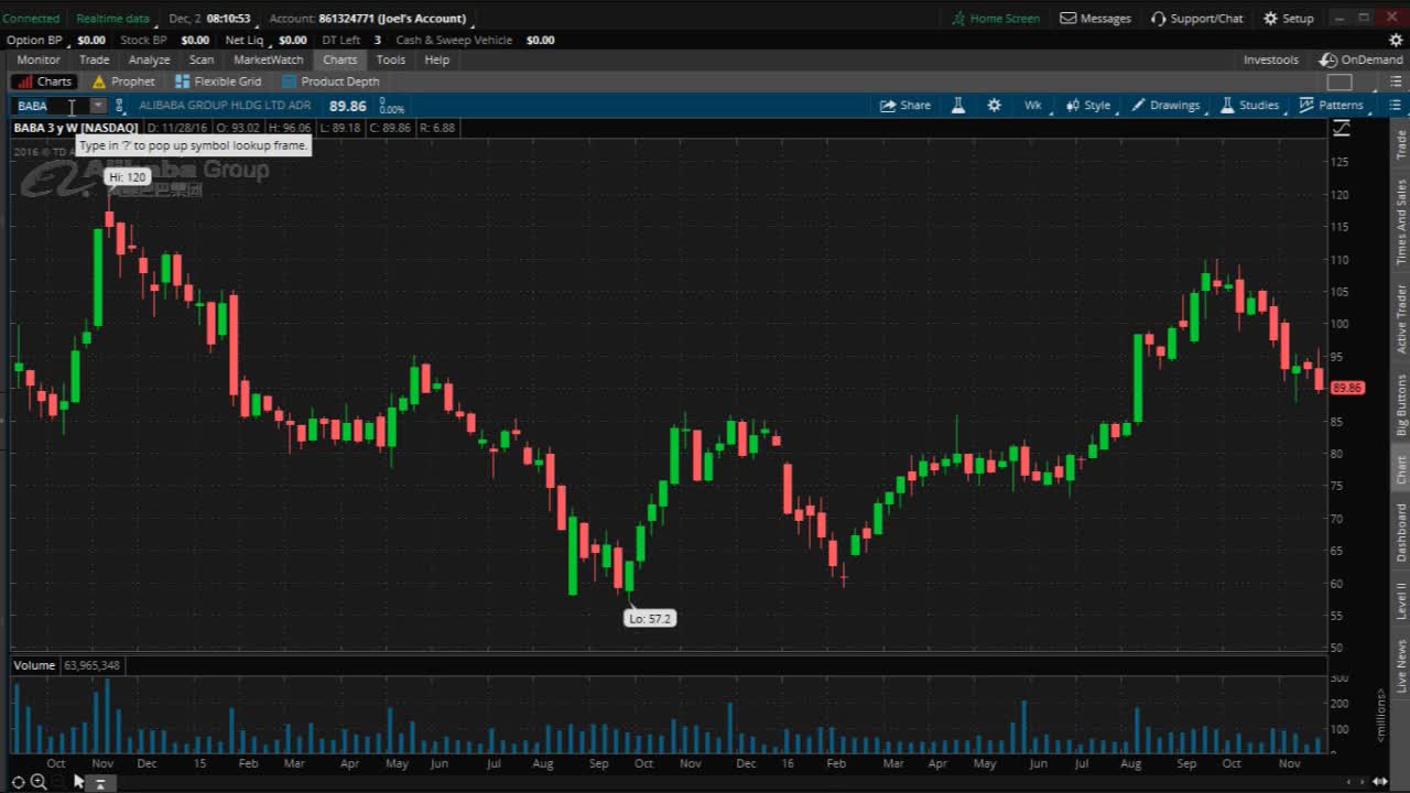PreMarket Prep for December 1