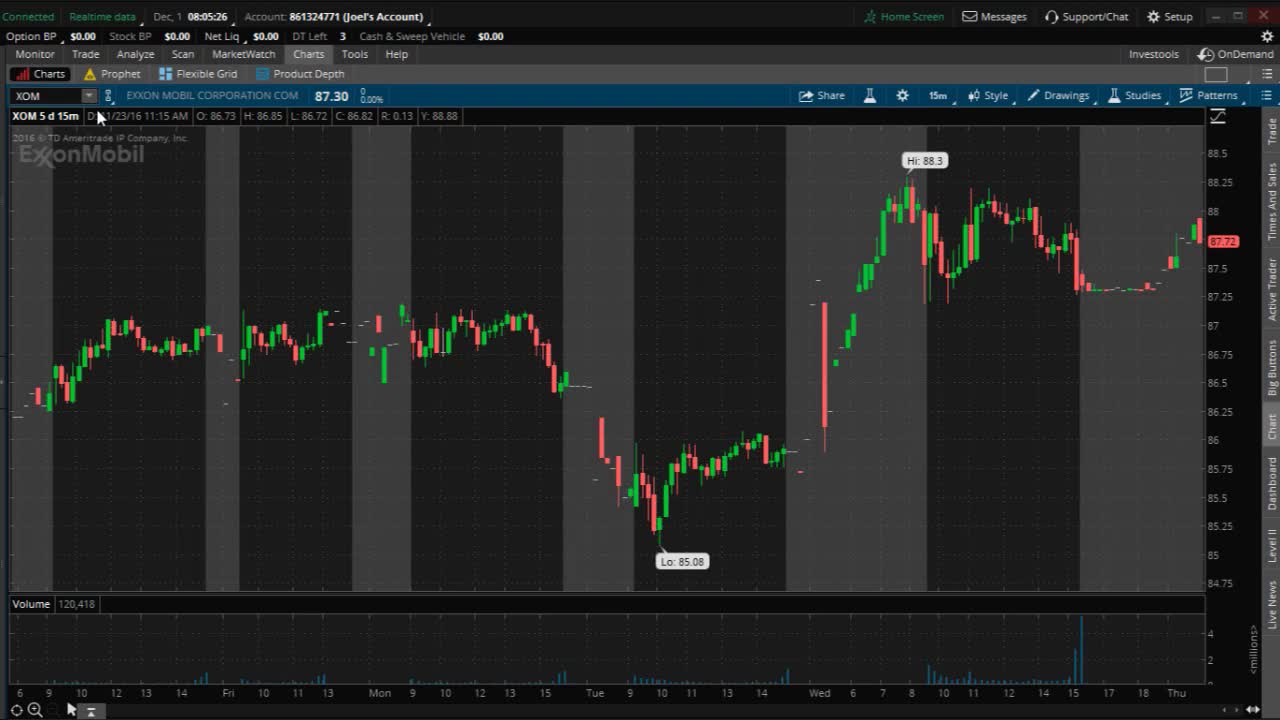 PreMarket Prep for December 1