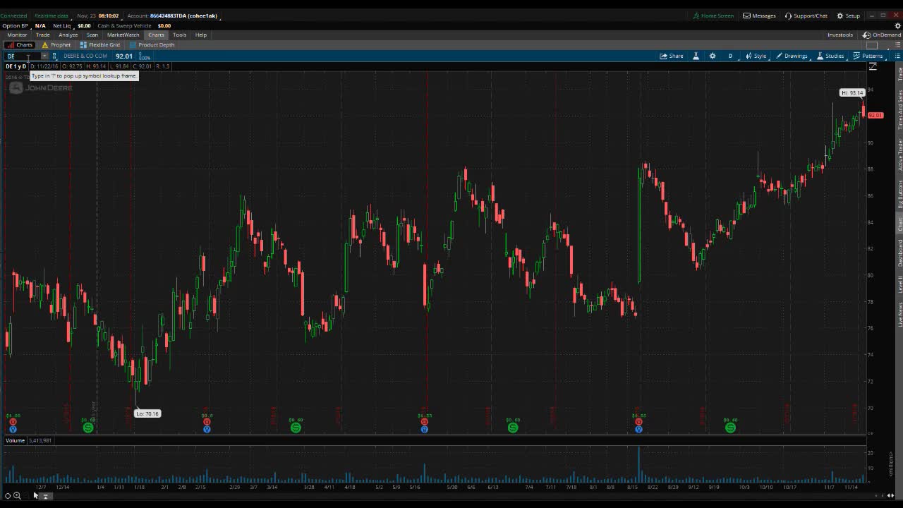 PreMarket Prep for November 23