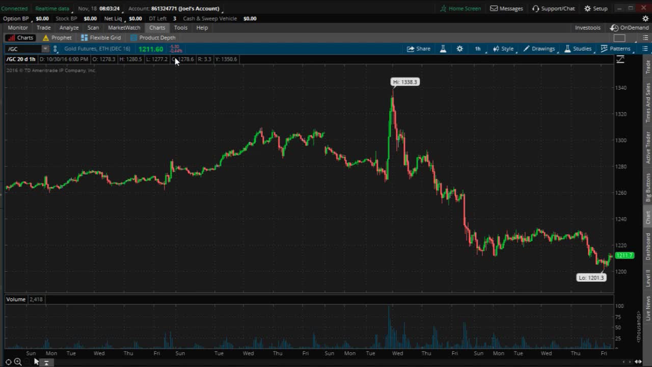 PreMarket Prep for November 18