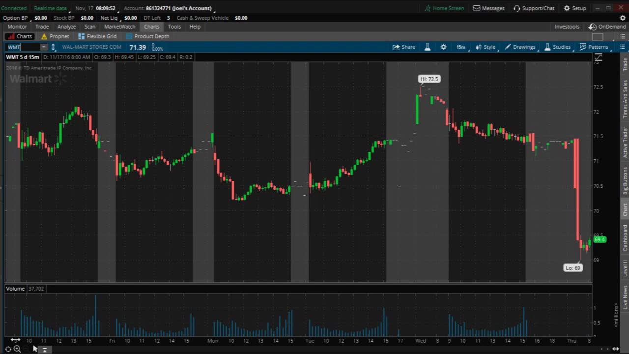 PreMarket Prep for November 17