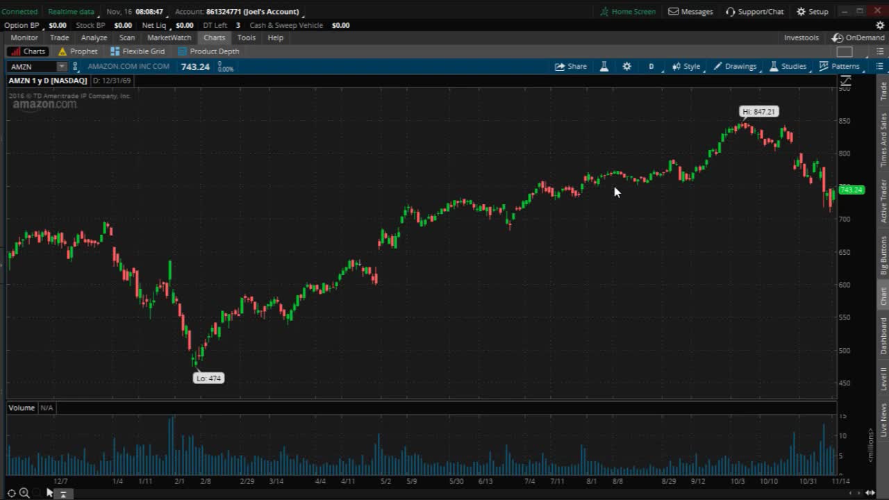 PreMarket Prep for November 16