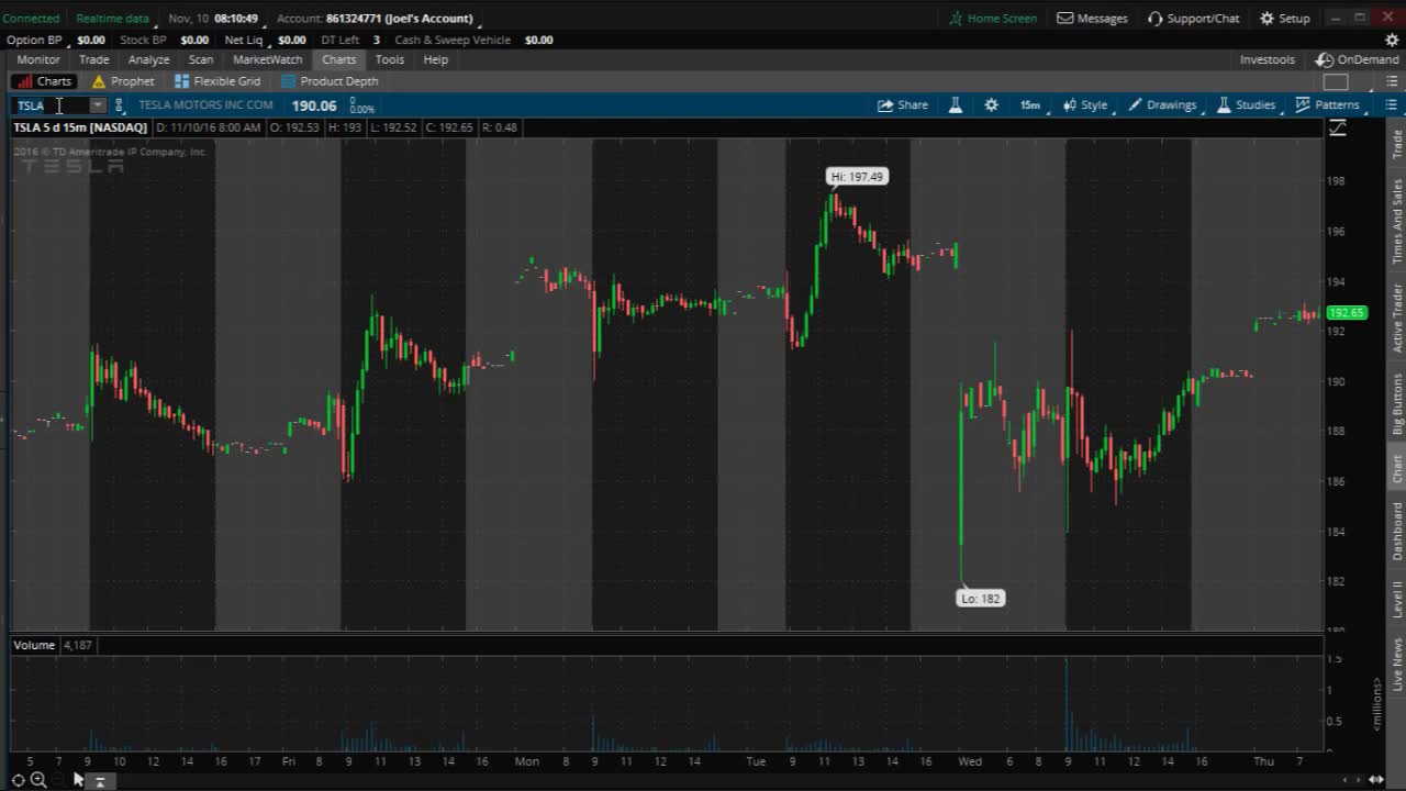 PreMarket Prep for November 10