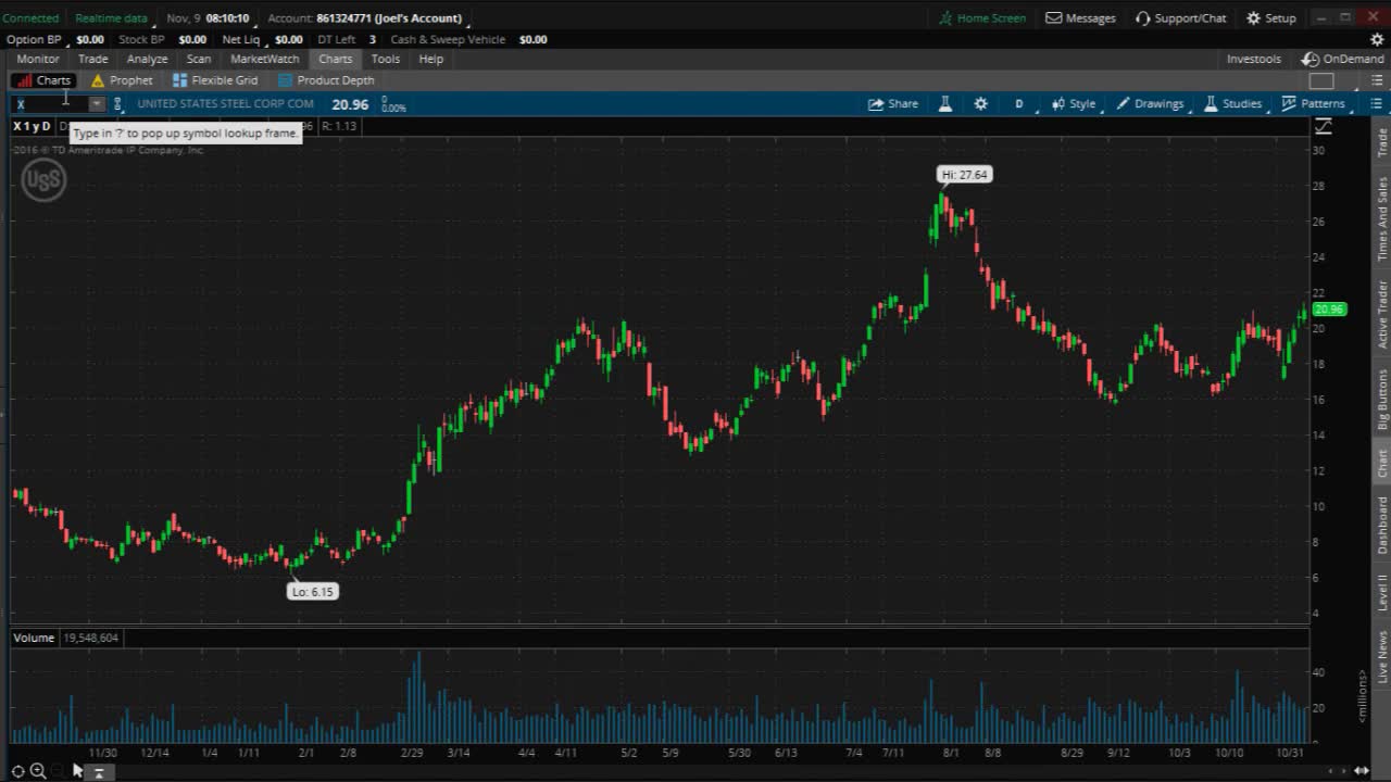 PreMarket Prep for November 9