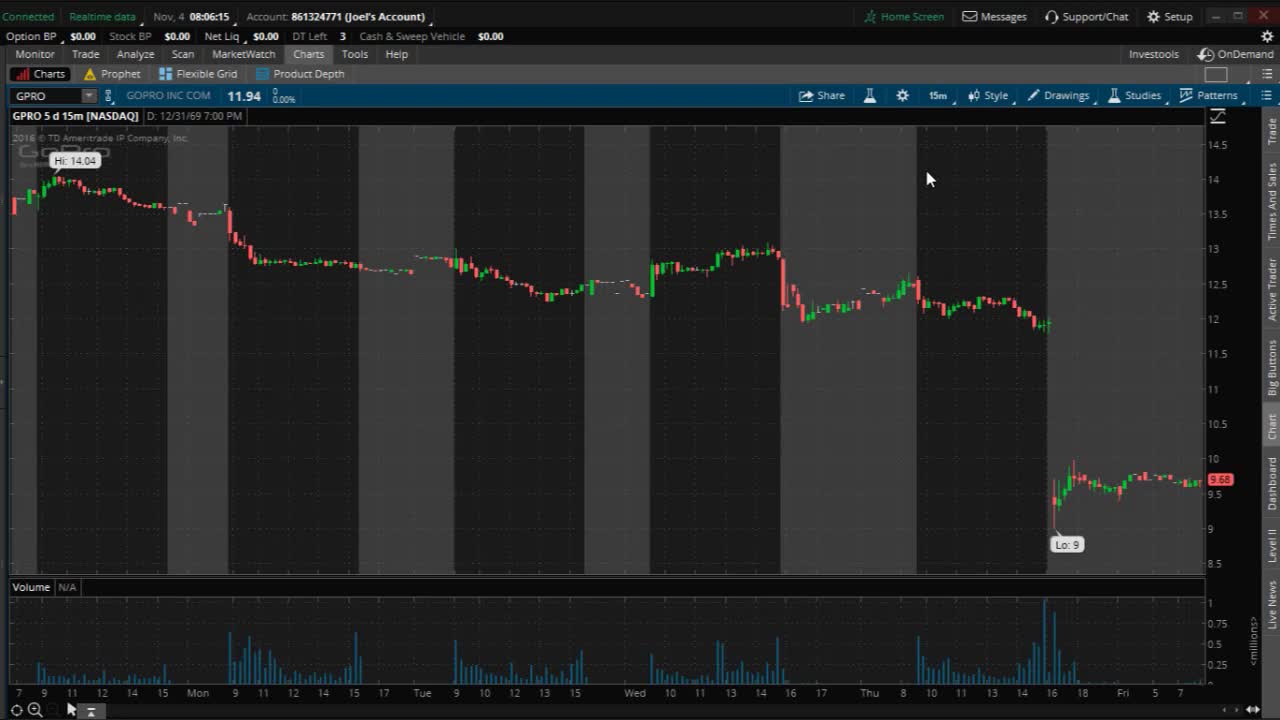 PreMarket Prep forNovember 4