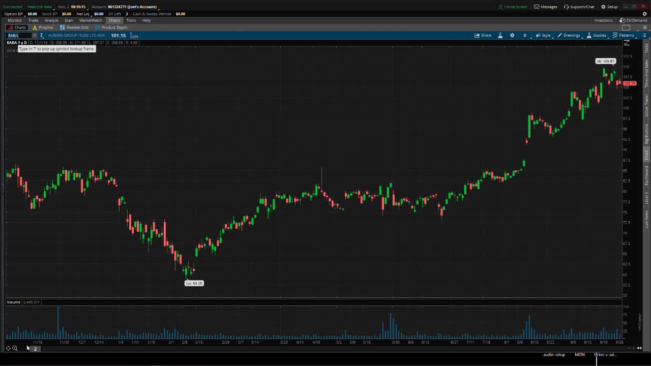 PreMarket Prep forNovember 2