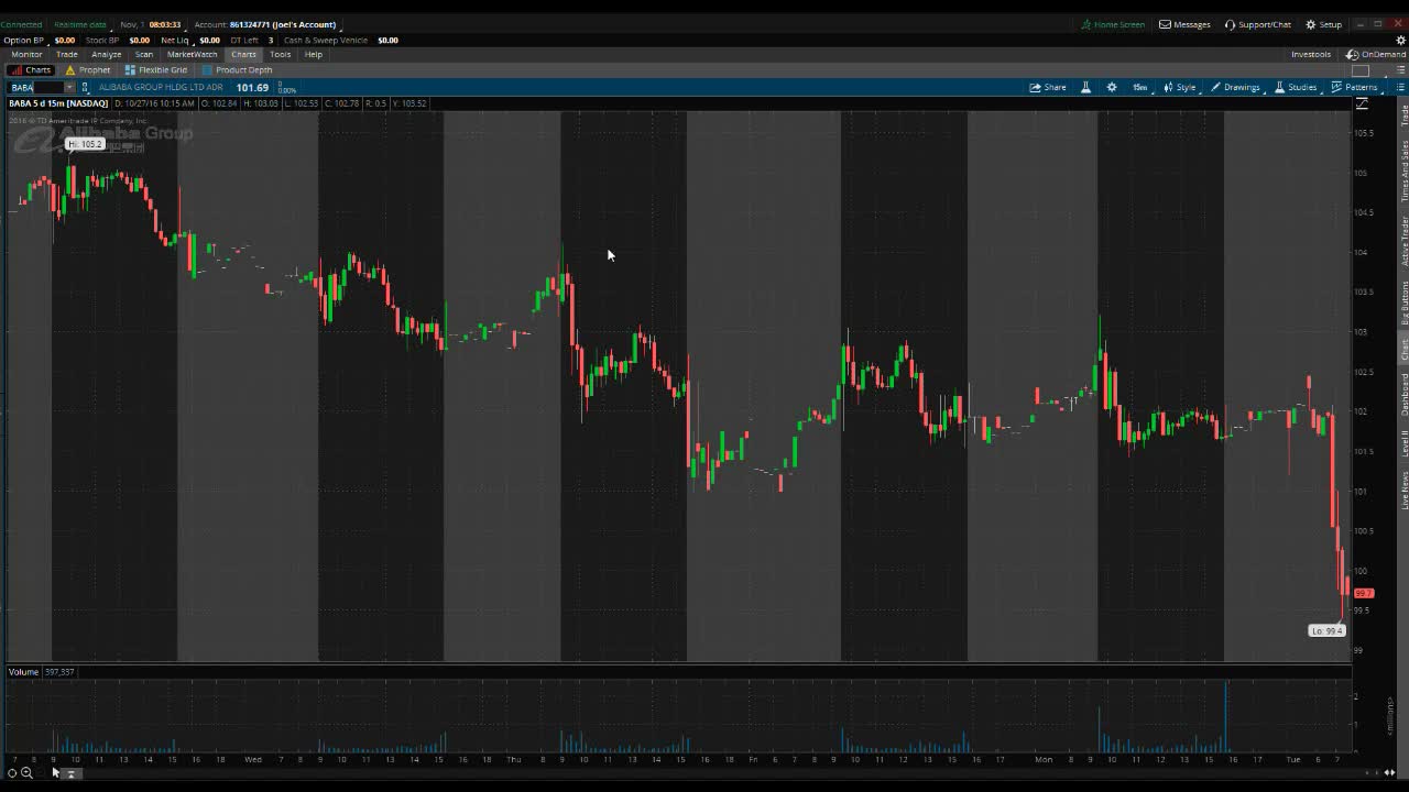 PreMarket Prep forNovember 1