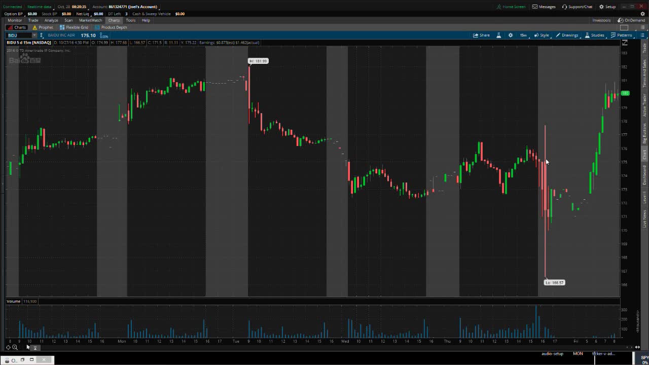 PreMarket Prep for October 28