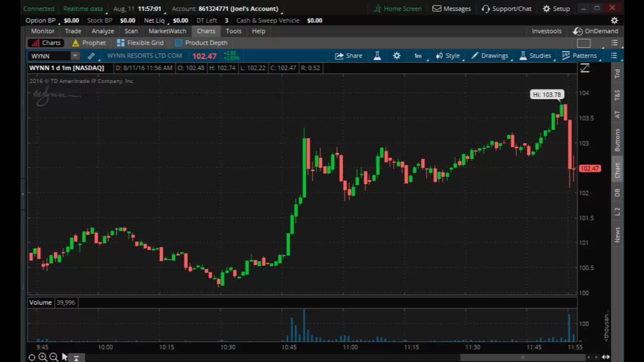 Benzinga Pro Market Moving Exclusive: Icahn has no interest in WYNN