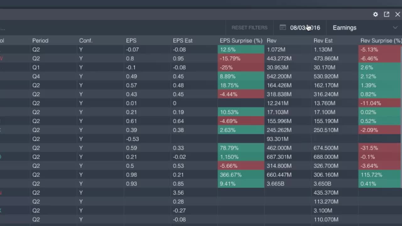 Benzinga Pro: Calendar Widget
