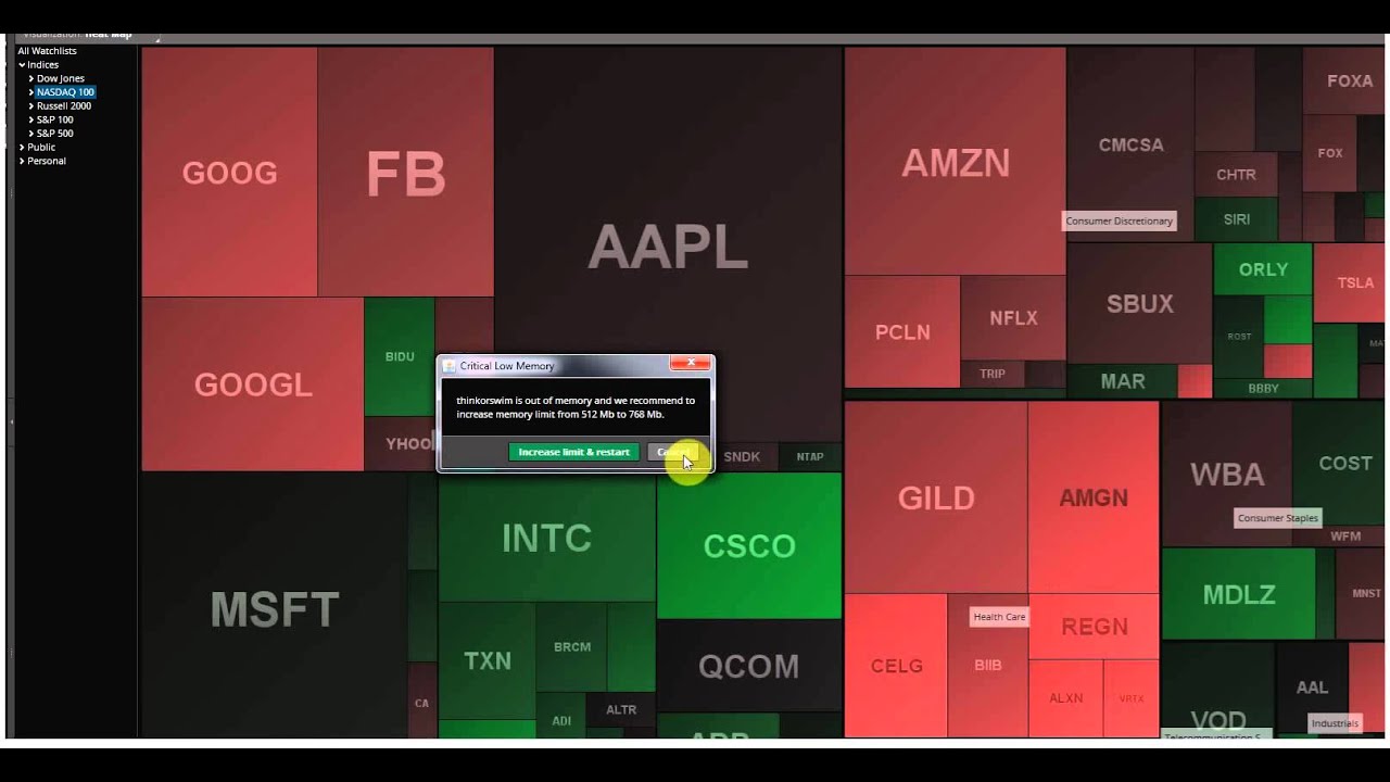 The Weak Get Weaker In The Options Market