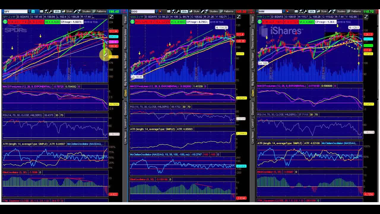 This Week In Options: Where Is The Rally?