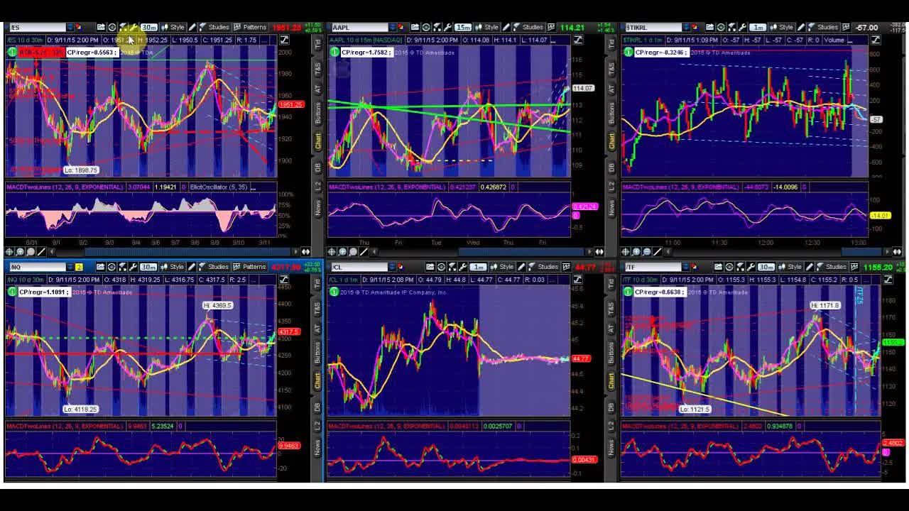 How Will Fed Week Affect The Options Market?
